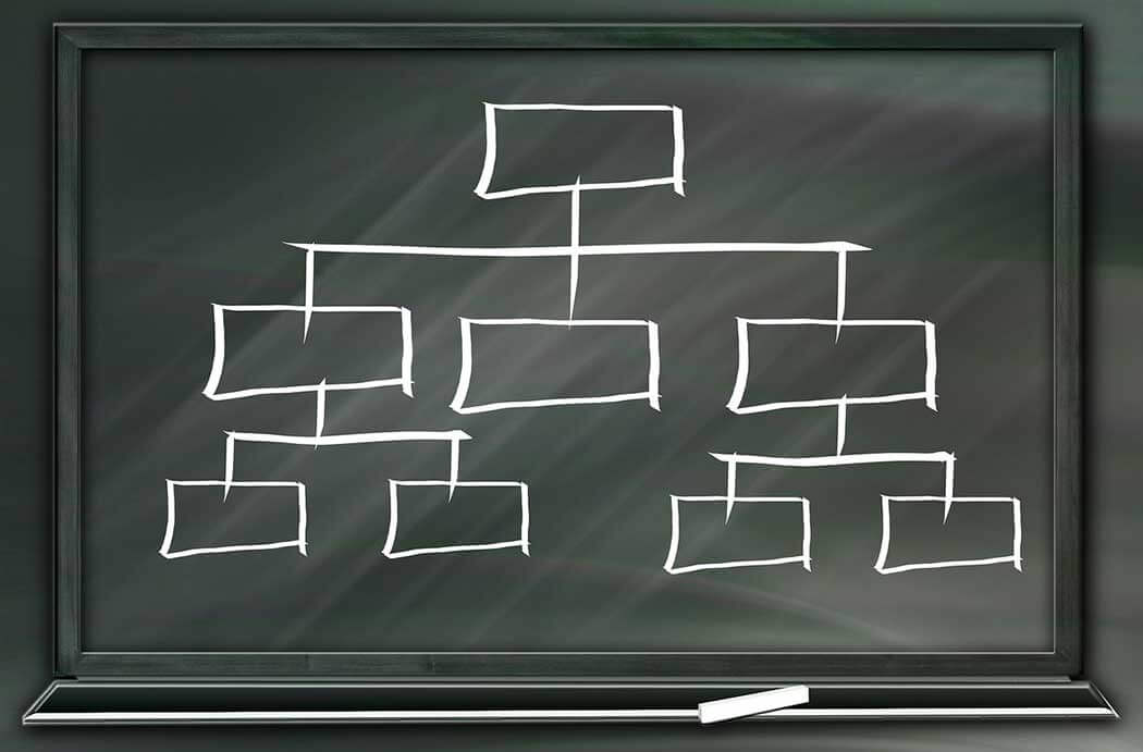 Organigramm auf einer Tafel